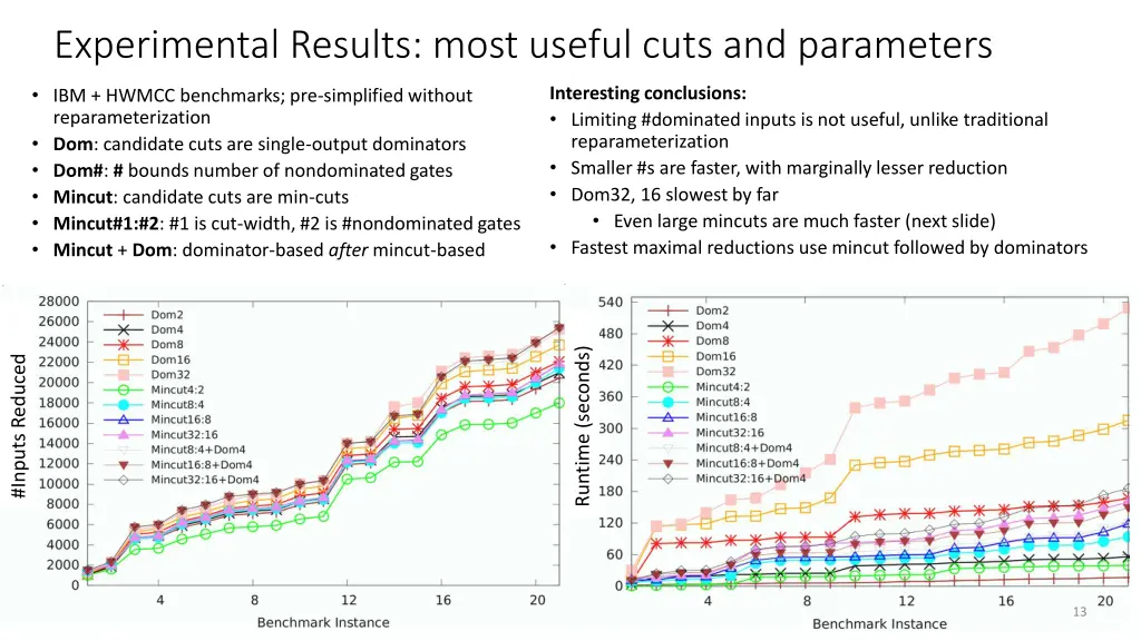 experimental results most useful cuts