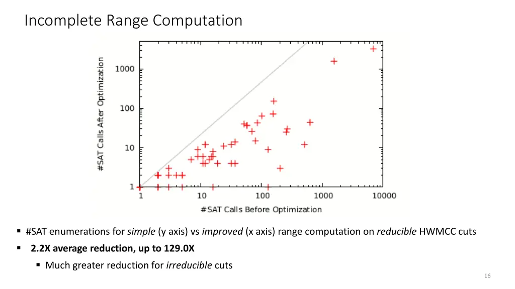 incomplete range computation