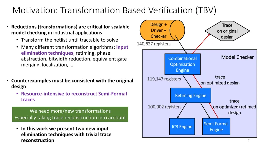 motivation transformation based verification tbv