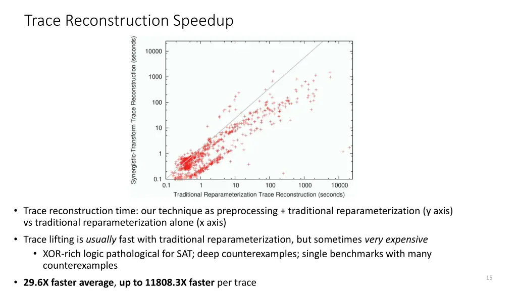 trace reconstruction speedup