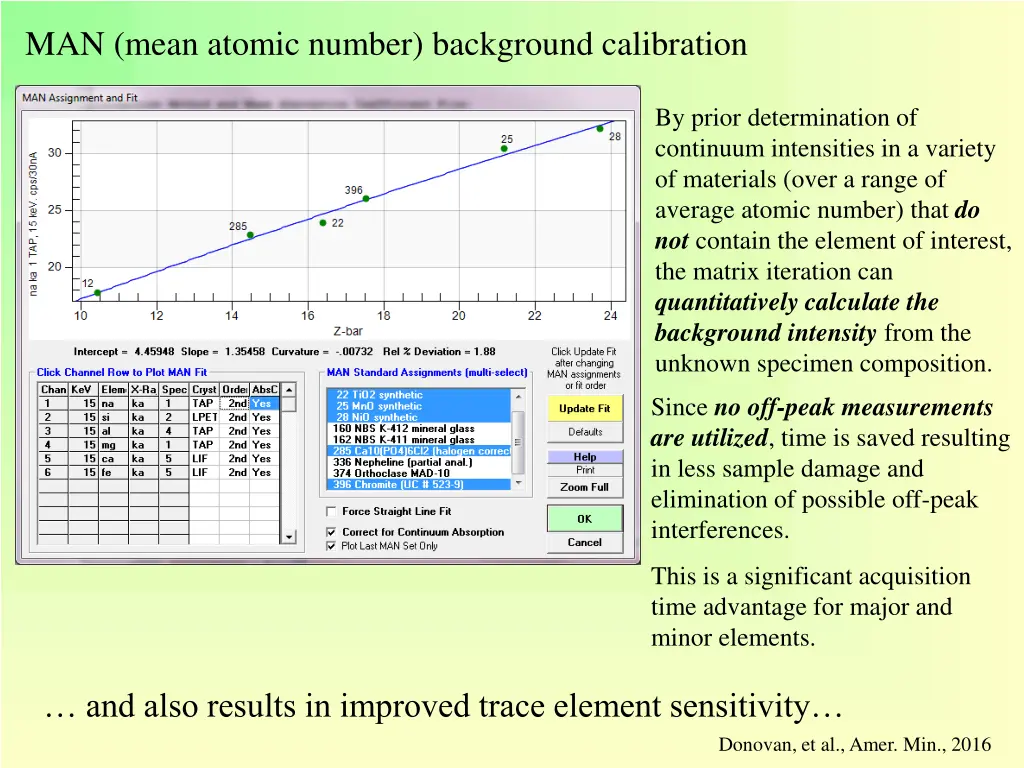 man mean atomic number background calibration