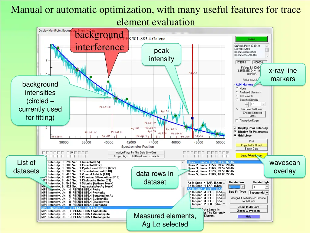 manual or automatic optimization with many useful