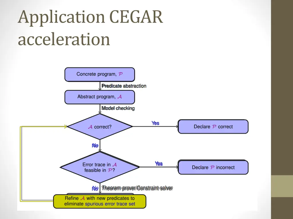 application cegar acceleration