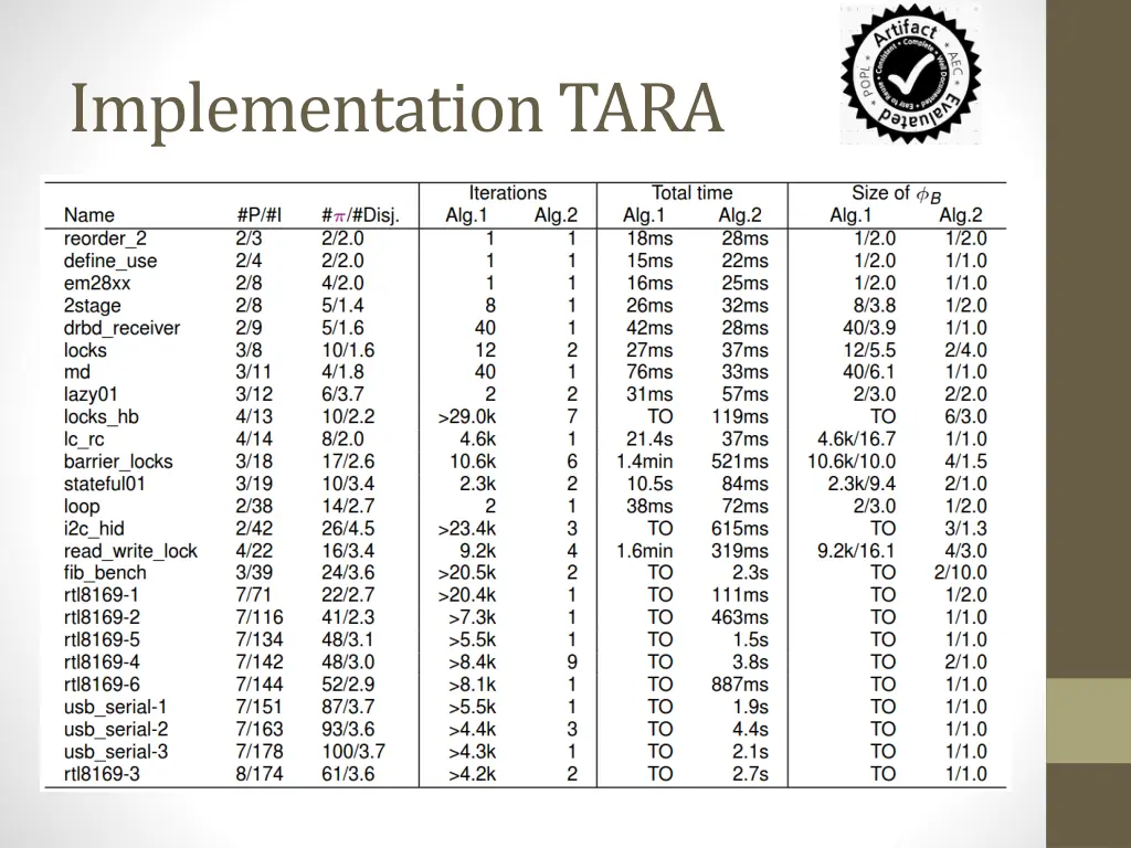 implementation tara