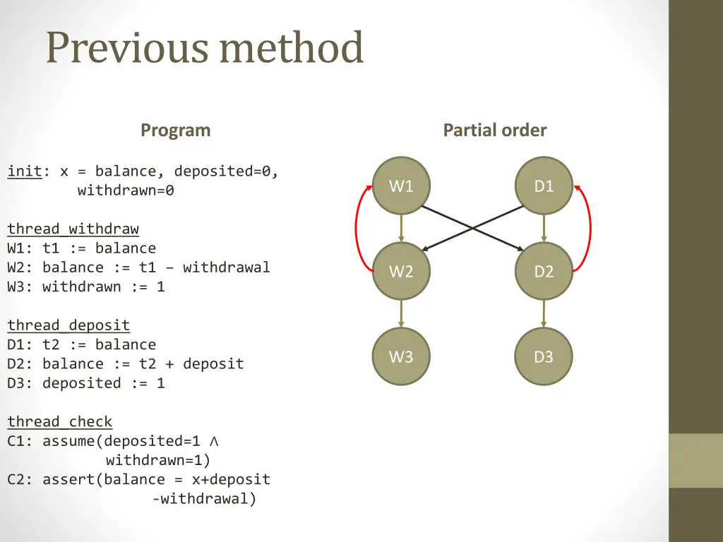 previous method 1