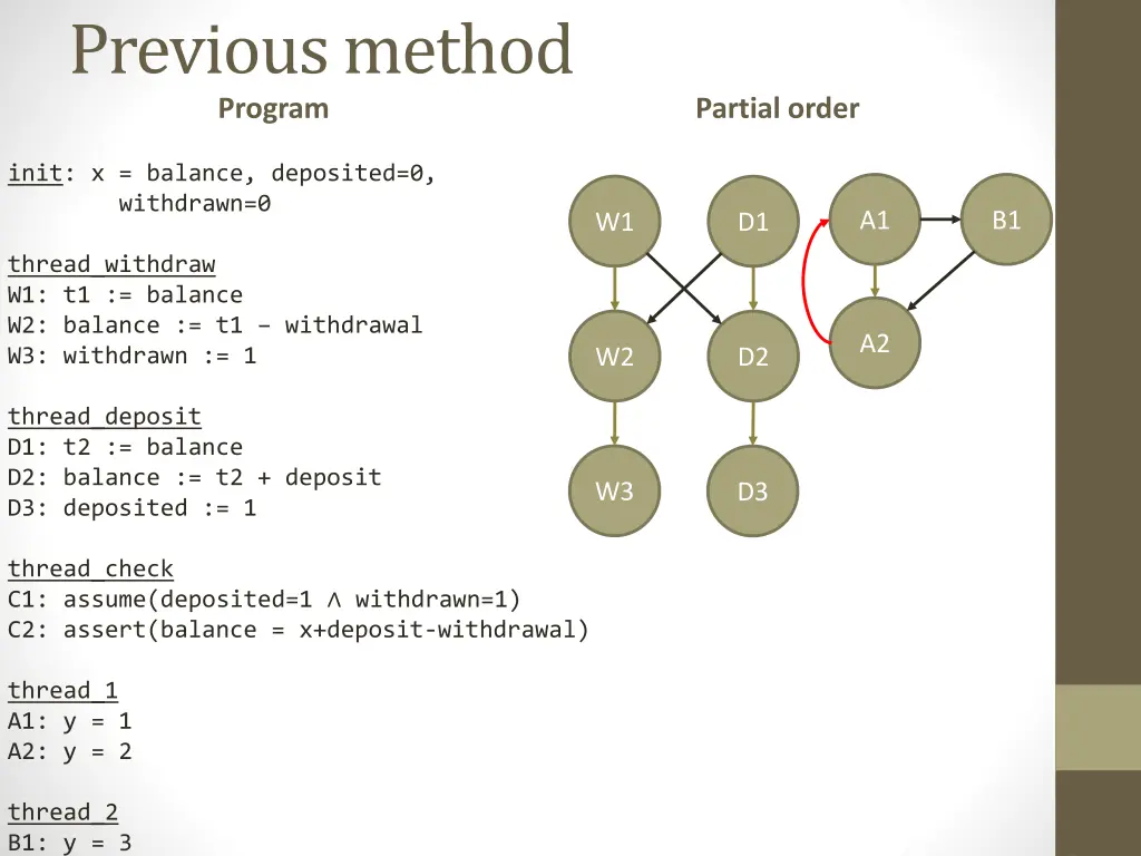 previous method program 1