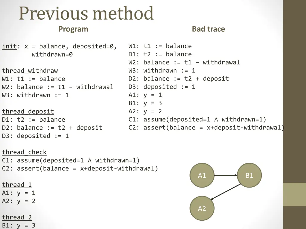 previous method program