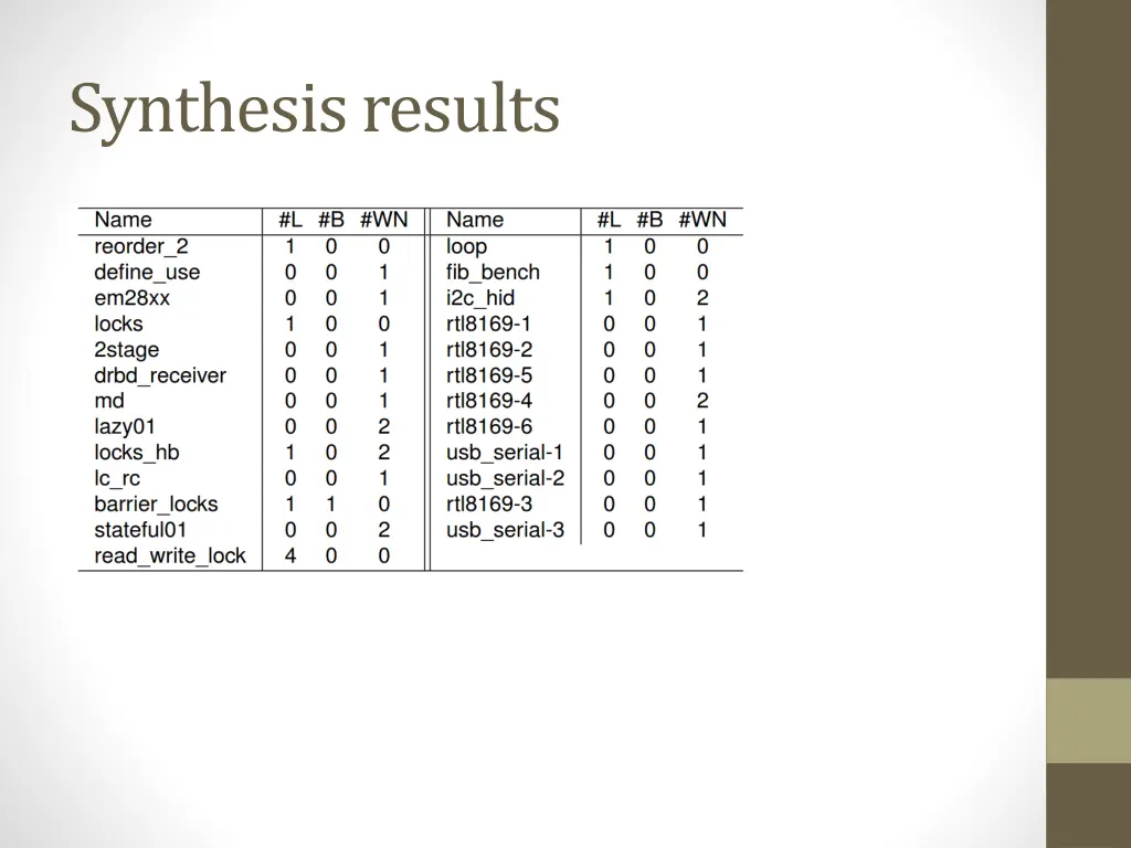 synthesis results