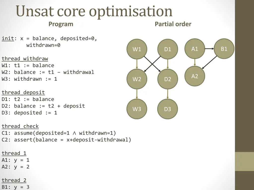 unsat core optimisation program