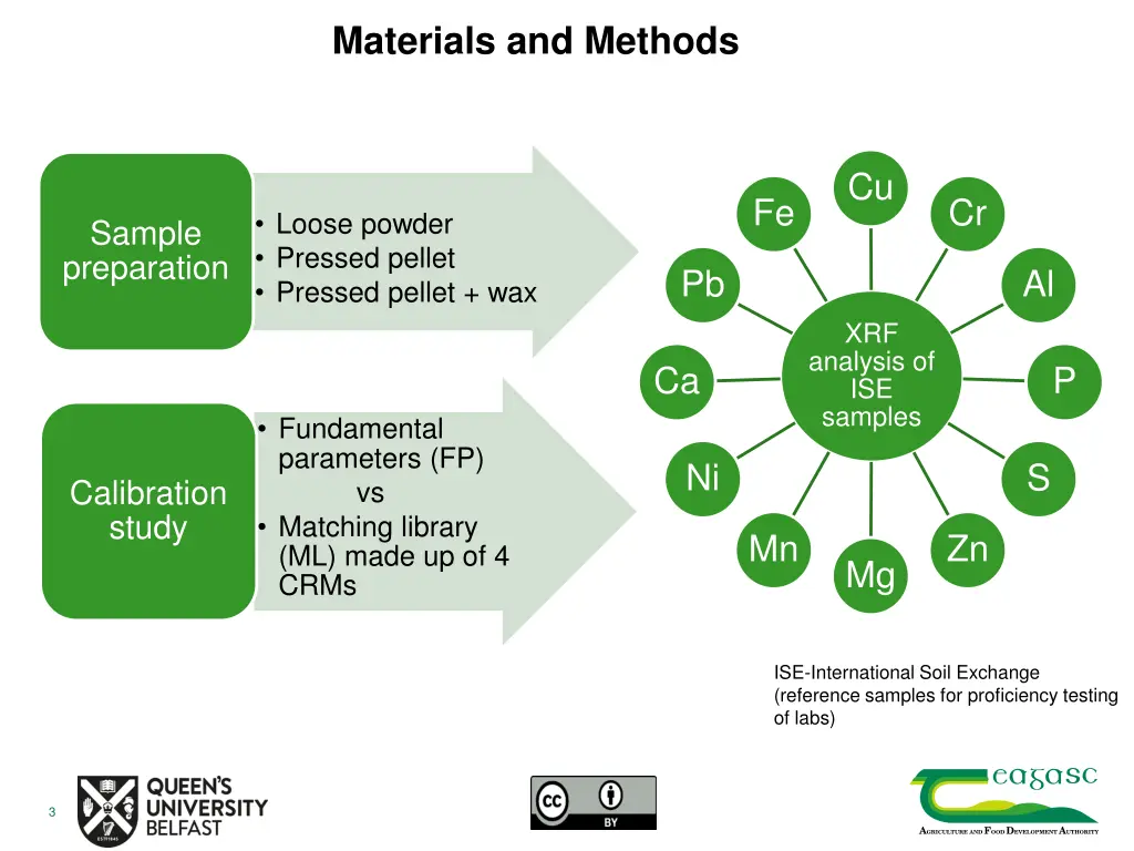 materials and methods