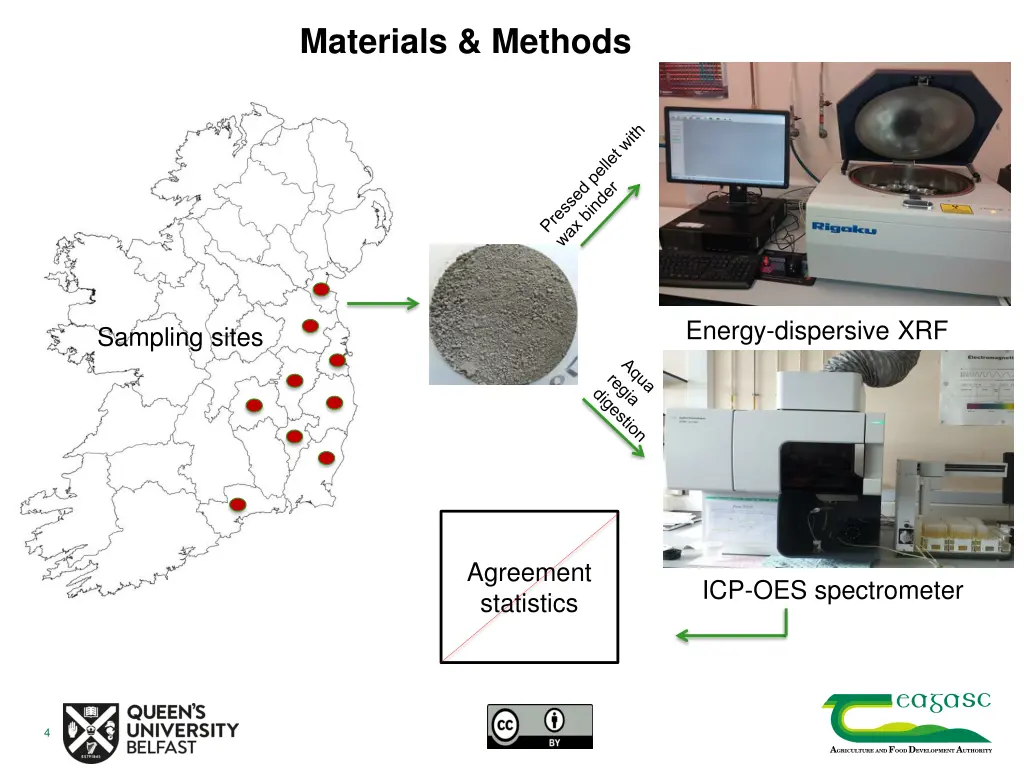 materials methods