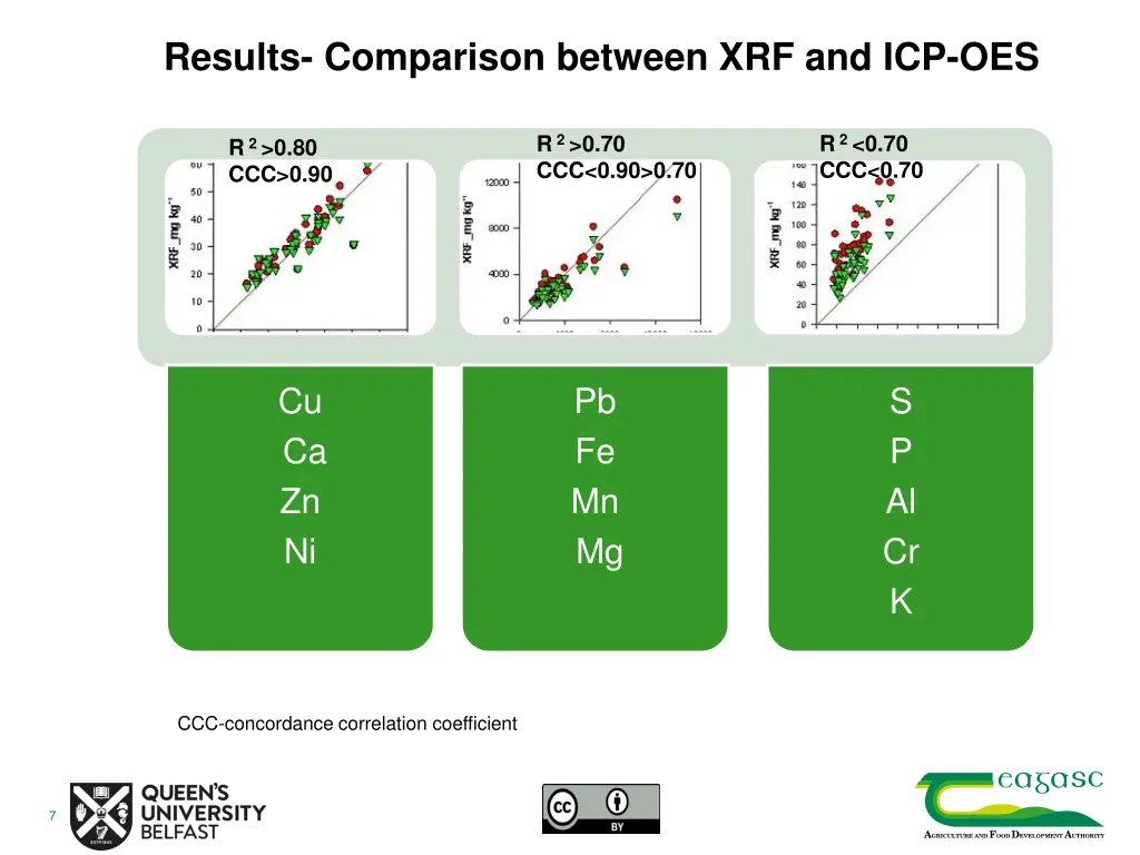 results comparison between xrf and icp oes