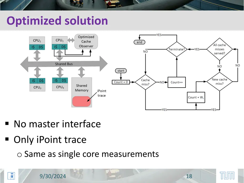 optimized solution