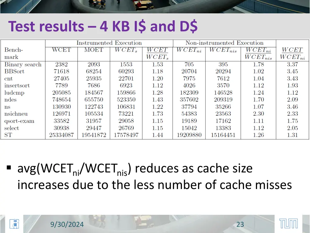 test results 4 kb i and d