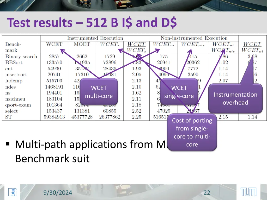 test results 512 b i and d