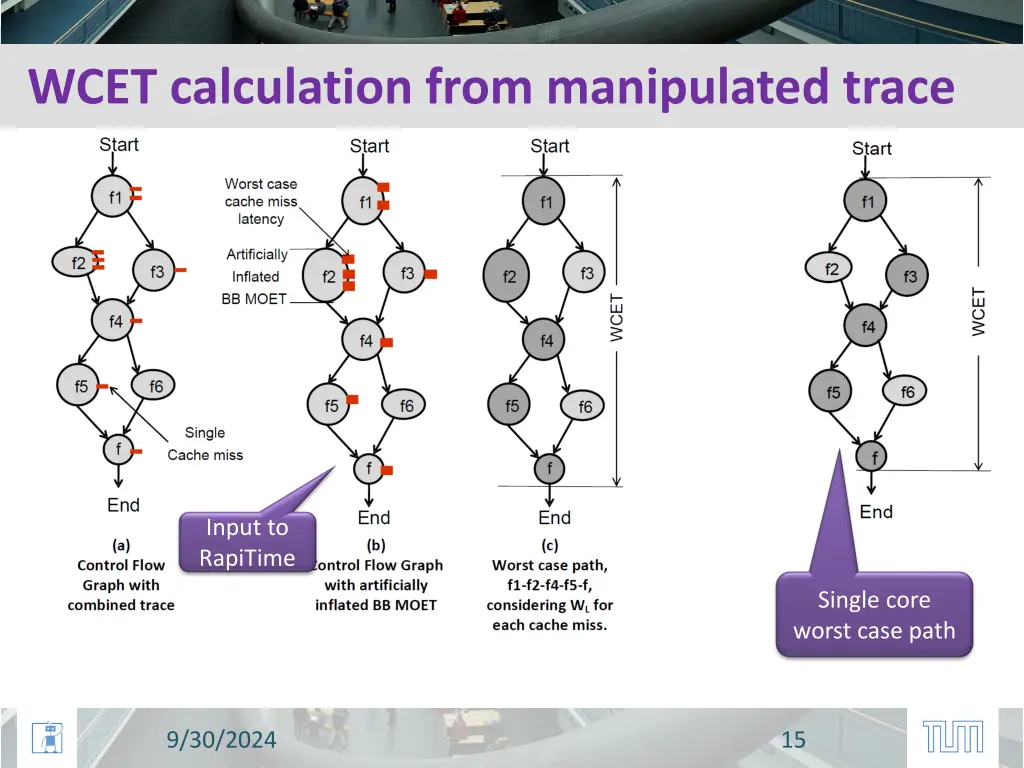 wcet calculation from manipulated trace