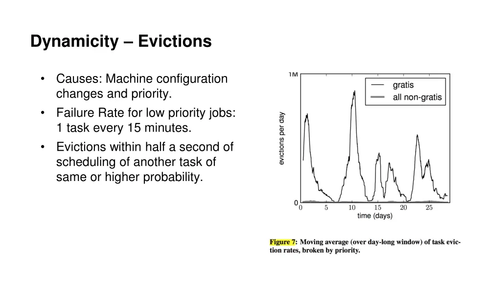 dynamicity evictions