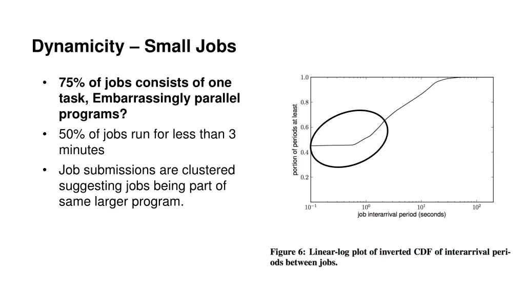 dynamicity small jobs