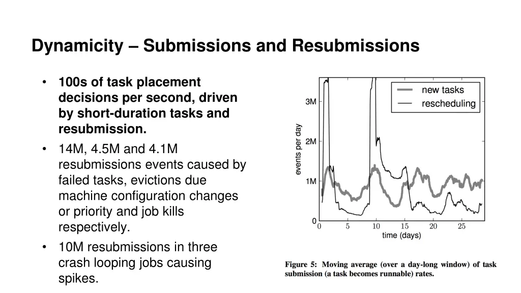 dynamicity submissions and resubmissions