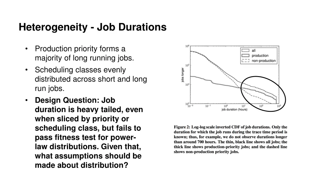 heterogeneity job durations