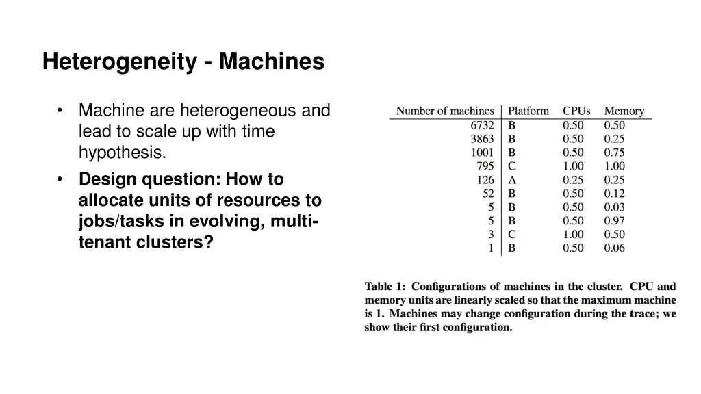 heterogeneity machines