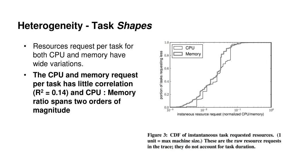 heterogeneity task shapes