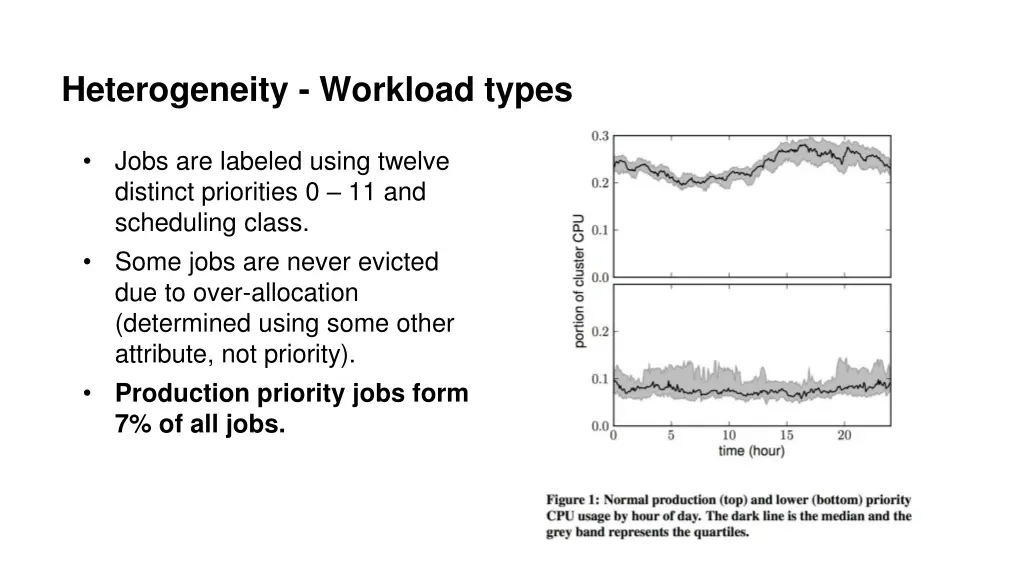 heterogeneity workload types