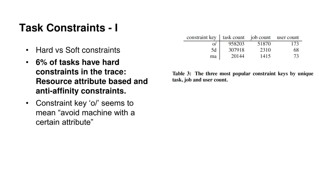 task constraints i