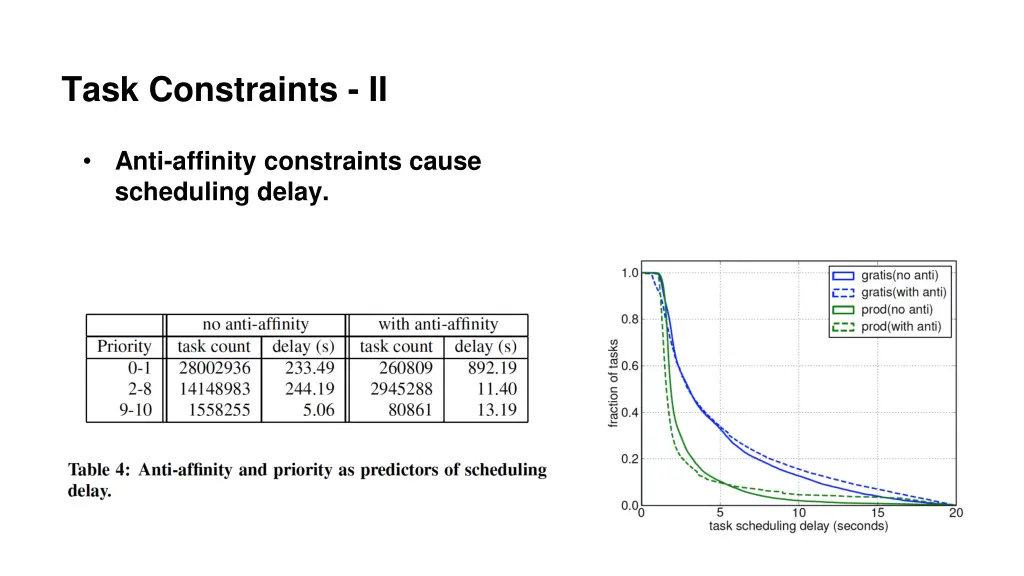 task constraints ii