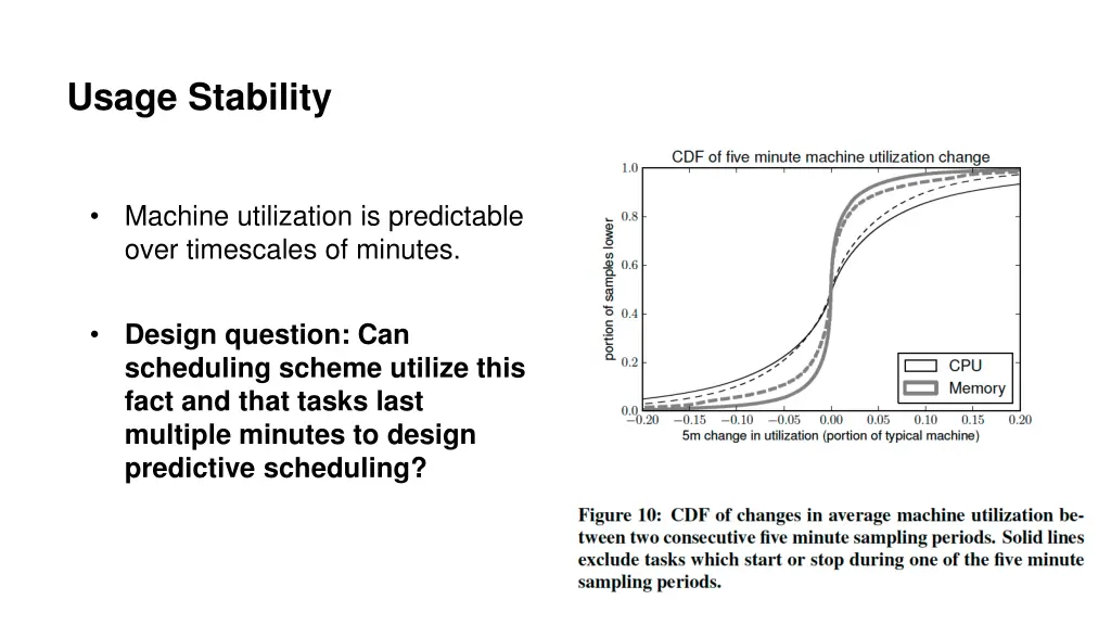 usage stability