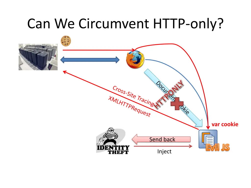 can we circumvent http only