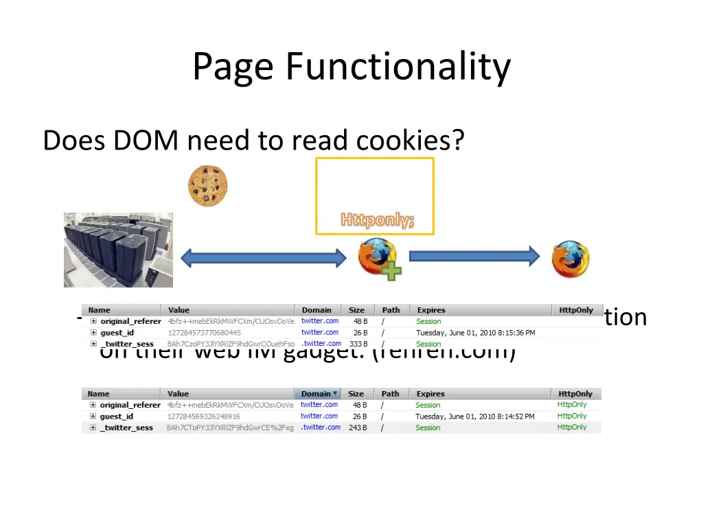 page functionality