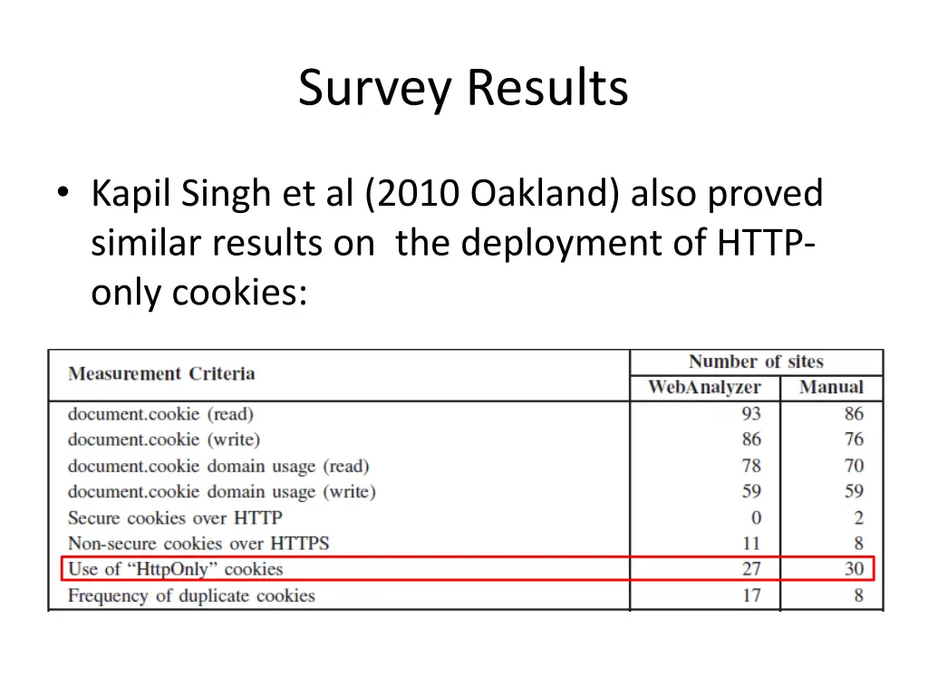 survey results 1