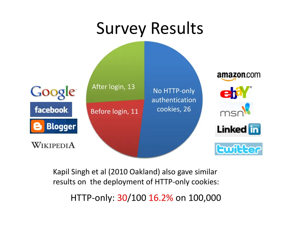 survey results