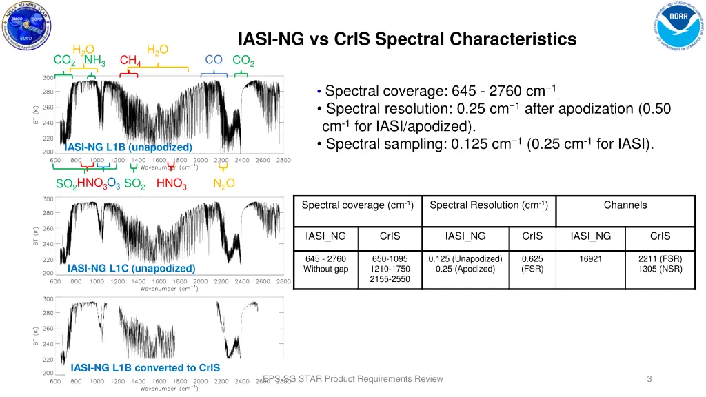 iasi ng vs cris spectral characteristics co 2