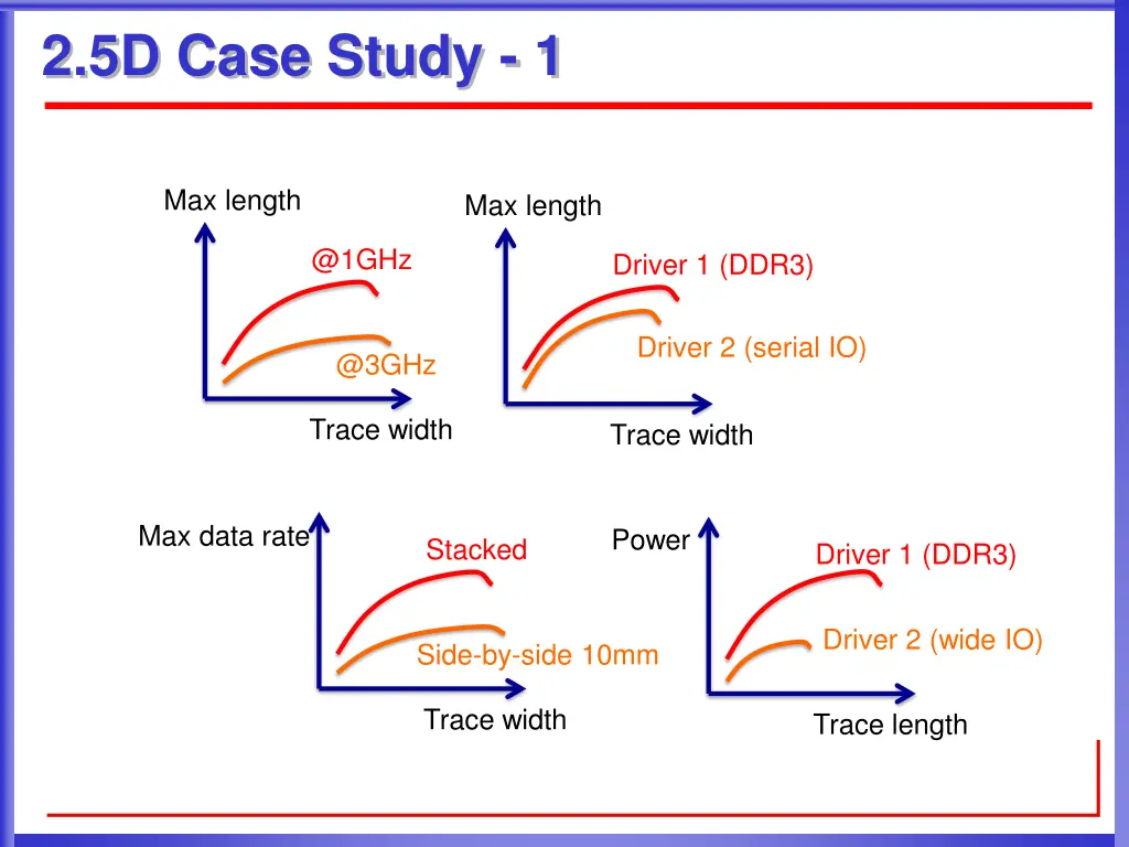 2 5d case study 1 1