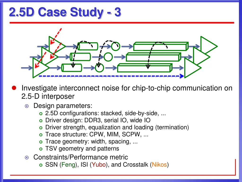 2 5d case study 3