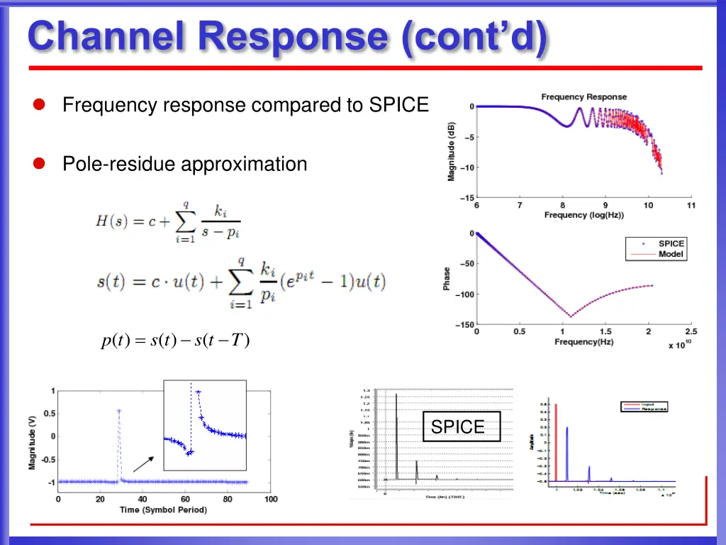 channel response cont d