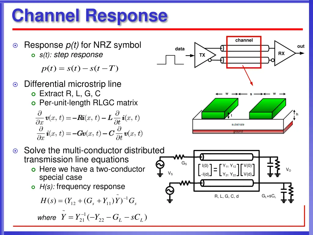 channel response