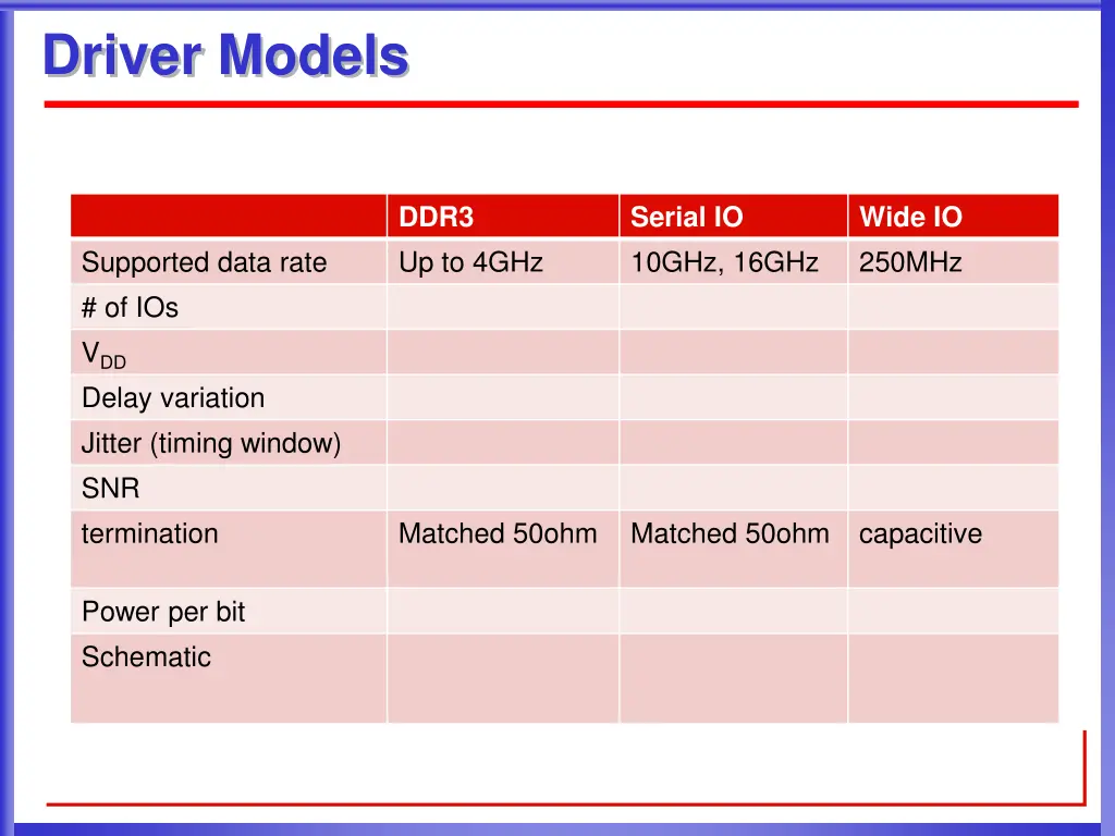 driver models