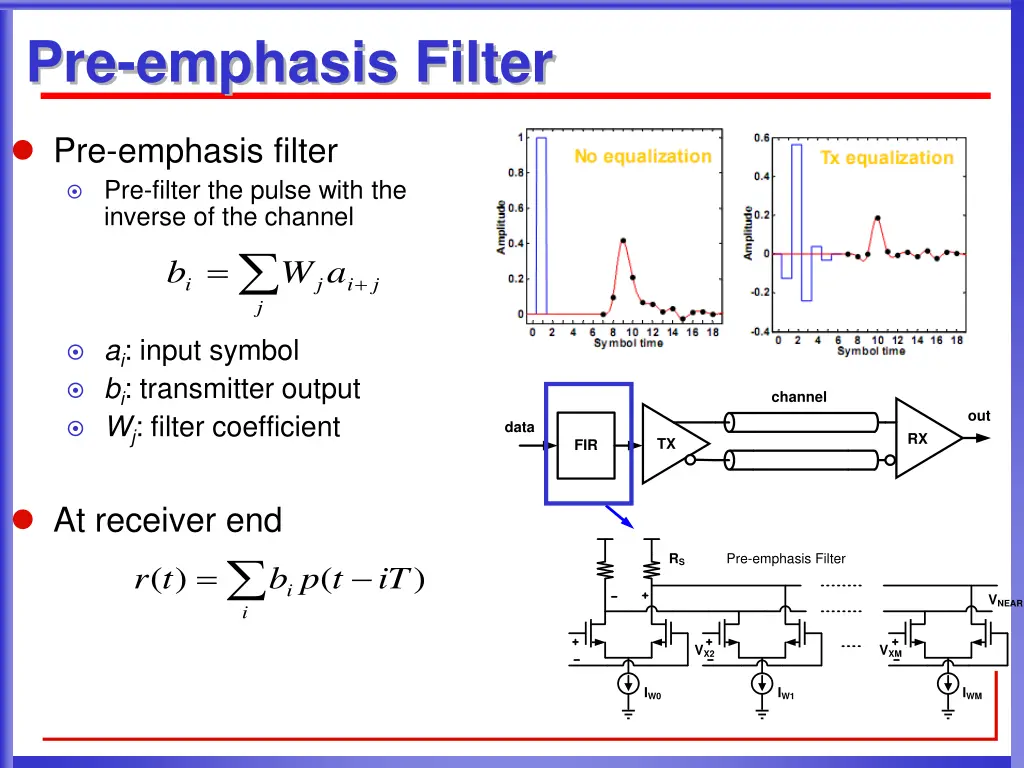 pre emphasis filter