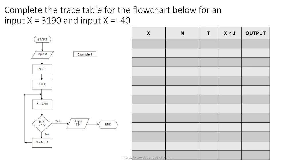 complete the trace table for the flowchart below 2