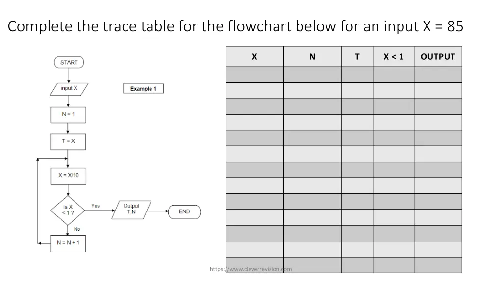 complete the trace table for the flowchart below