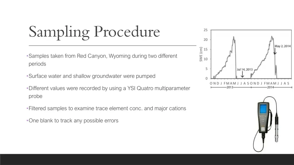 sampling procedure