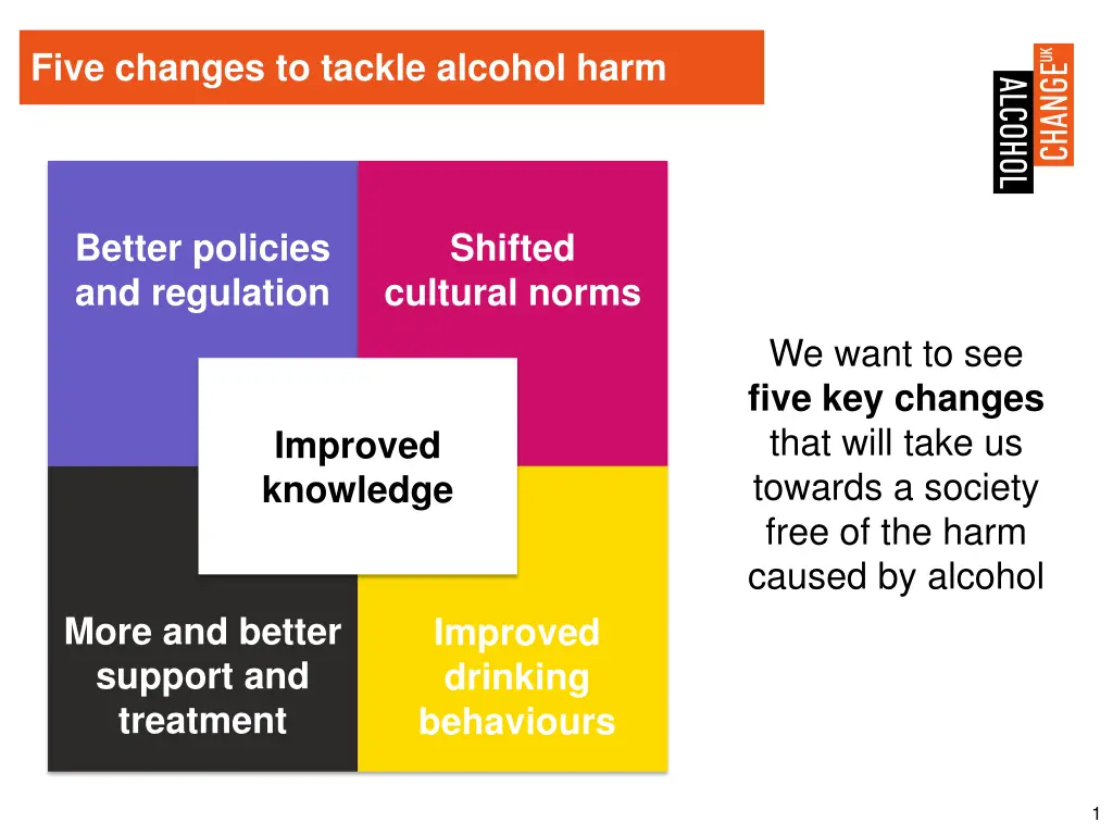 five changes to tackle alcohol harm