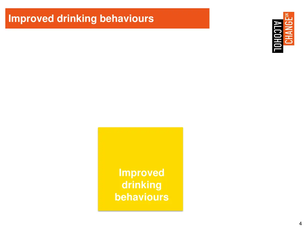 improved drinking behaviours