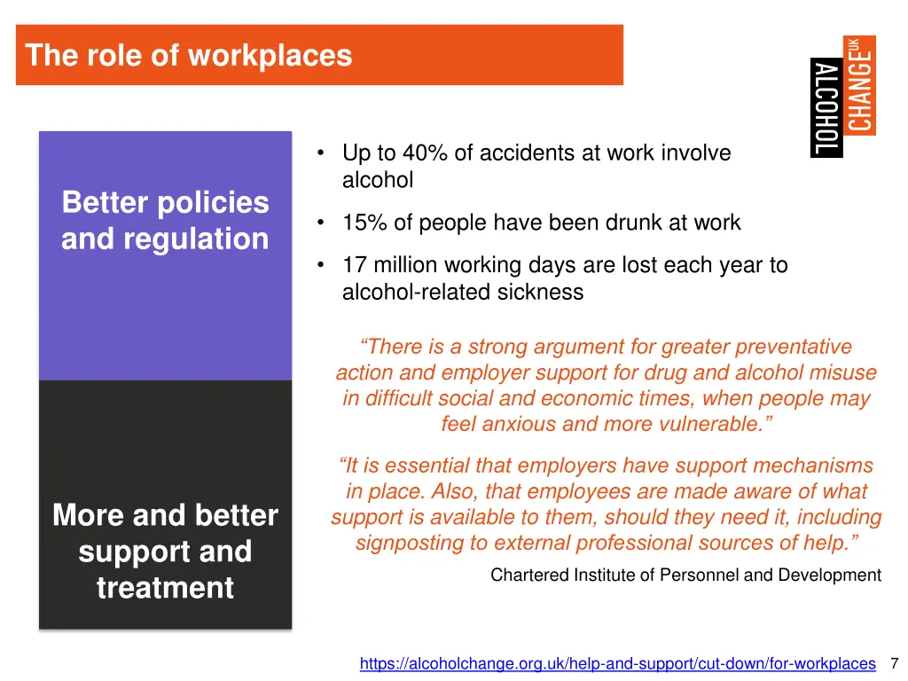 the role of workplaces