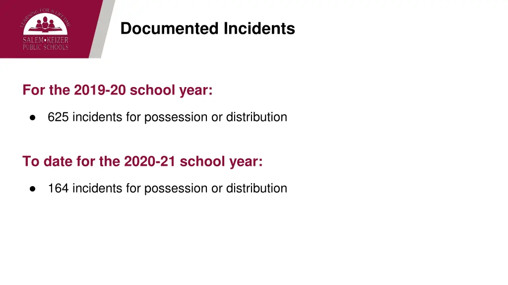 documented incidents