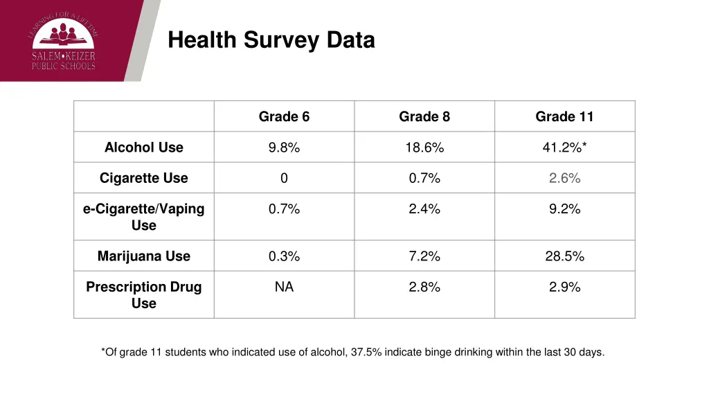 health survey data